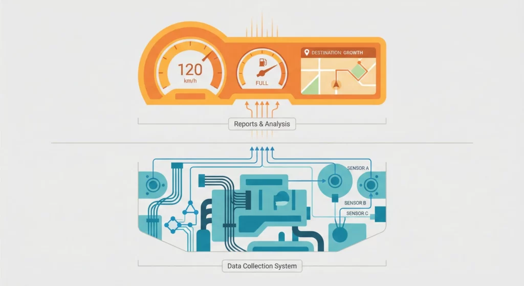 Car analogy showing Google Analytics as the dashboard displaying information and Google Tag Manager as the engine system collecting and sending data
