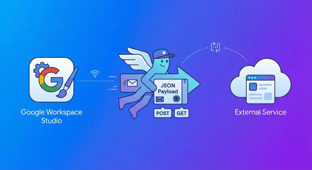 Webhook concept illustration showing Google Workspace Studio sending JSON payload messages to external services via HTTP requests