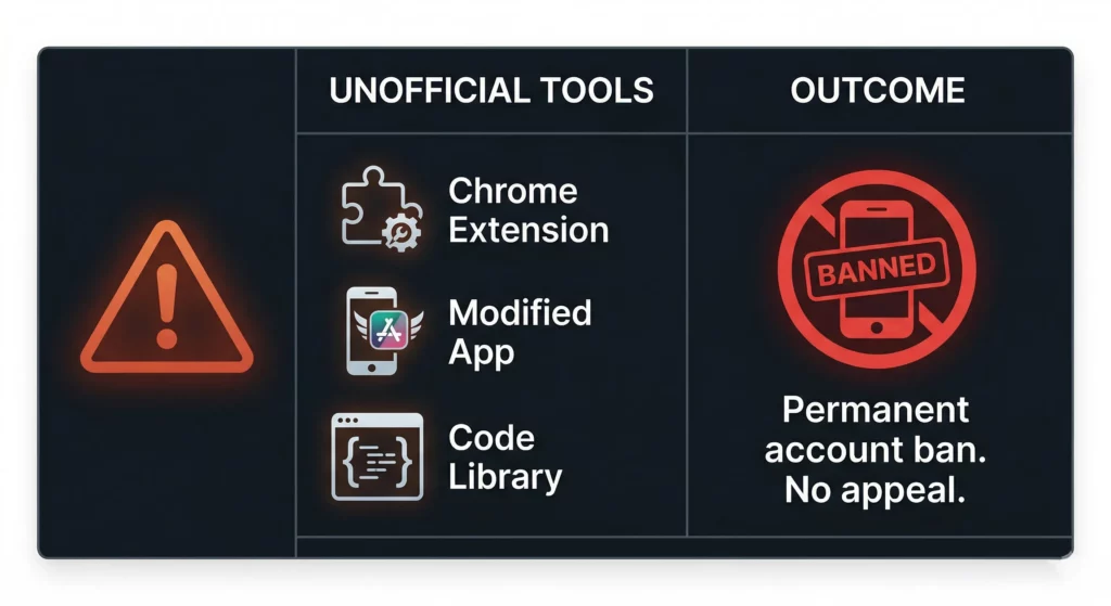 Warning graphic showing the risk of unofficial WhatsApp tools including permanent account bans