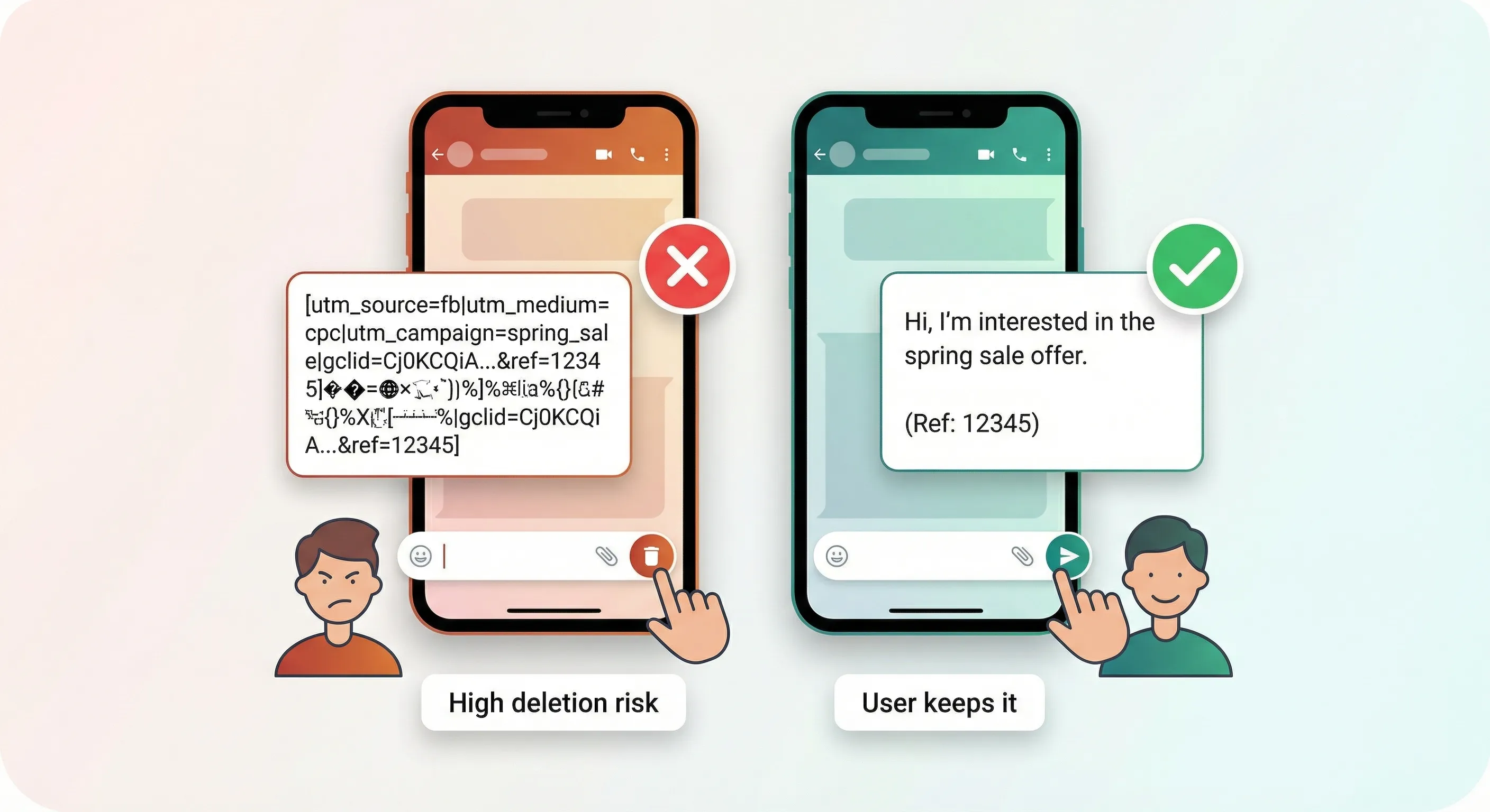 Side-by-side comparison of a WhatsApp message input showing raw tracking code versus a user-friendly framed version with a discount code